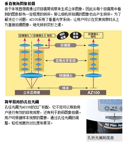 尼康新型多功能变倍显微镜特点