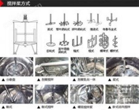 流体搅拌机