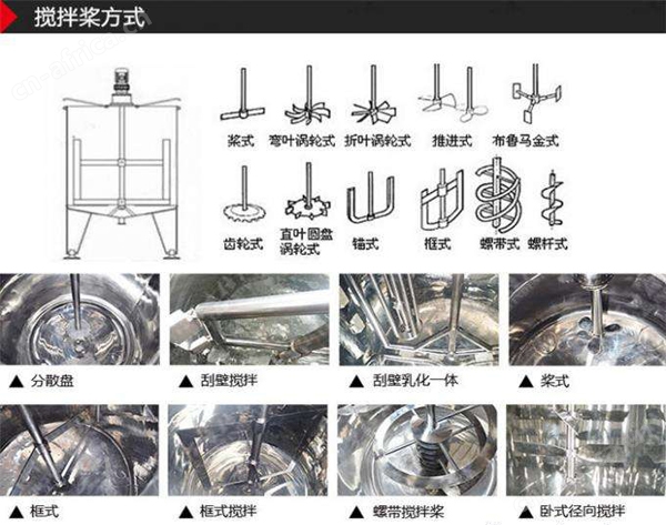 流体搅拌设备搅拌样式