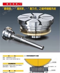 CNC电脑数控分度盘  一般型CNC-170R  四轴转台