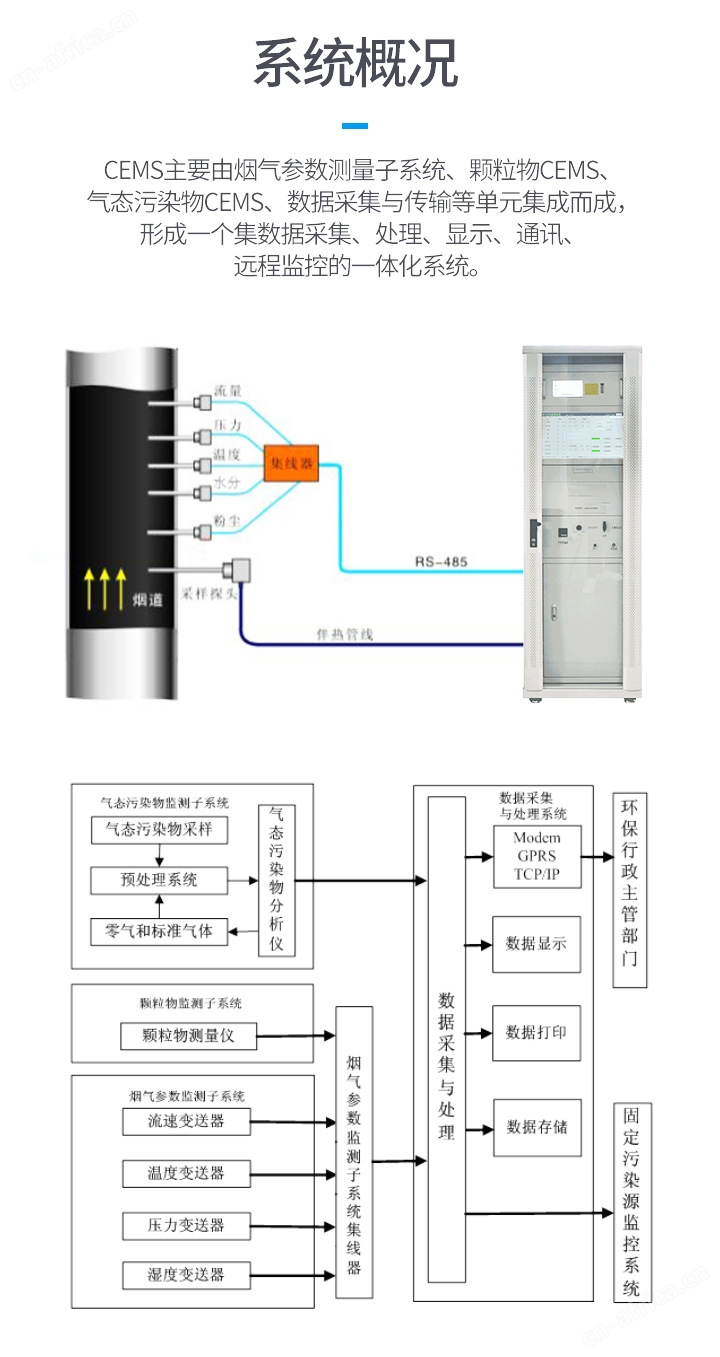 cems烟气监测系统