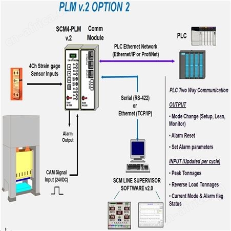 高淳冲床吨位仪校正HELMHELM厂家SCM4-PLM