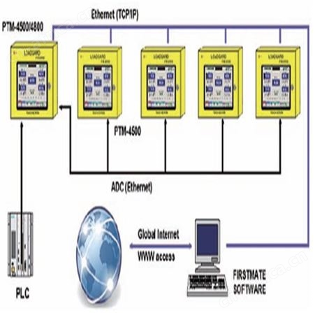 芜湖HELM吨位仪PTM高趋势报警模块PAC300压力机控制器