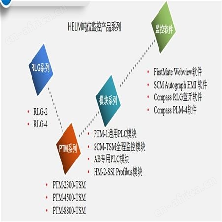 戚墅堰HELM吨位仪调试吨位标定仪PLM-4