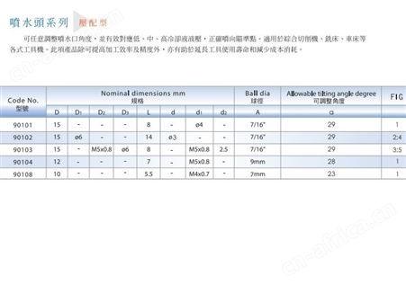 中国台湾铨宝CHUMPOWER牌主轴高压嵌入式喷嘴 铝制15公分CNC高压喷头