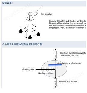 SUN-Control-Analytik带细粉尘过滤器的水油捕集器 型号 WT 20.83