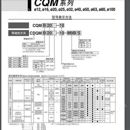 日本SMC 薄型气缸／导杆型 CQM/CDQM