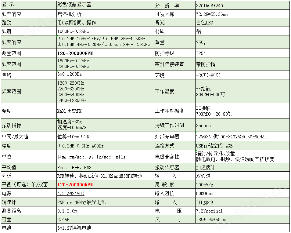 cxm技术参数