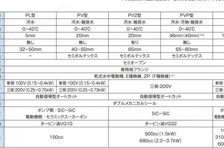 代理销售日本泰拉尔TERAL潜水泵40PL-5.25S