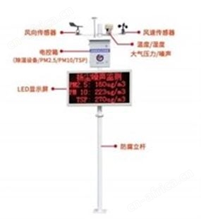 汇鑫扬尘检测仪 工地在线实时联网 扬尘环境PM2.5湿度噪音监测系统仪