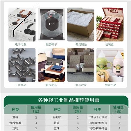 防锈干燥剂 工业级防霉防潮 金属防锈可重复利用 2G可OEM品牌定制