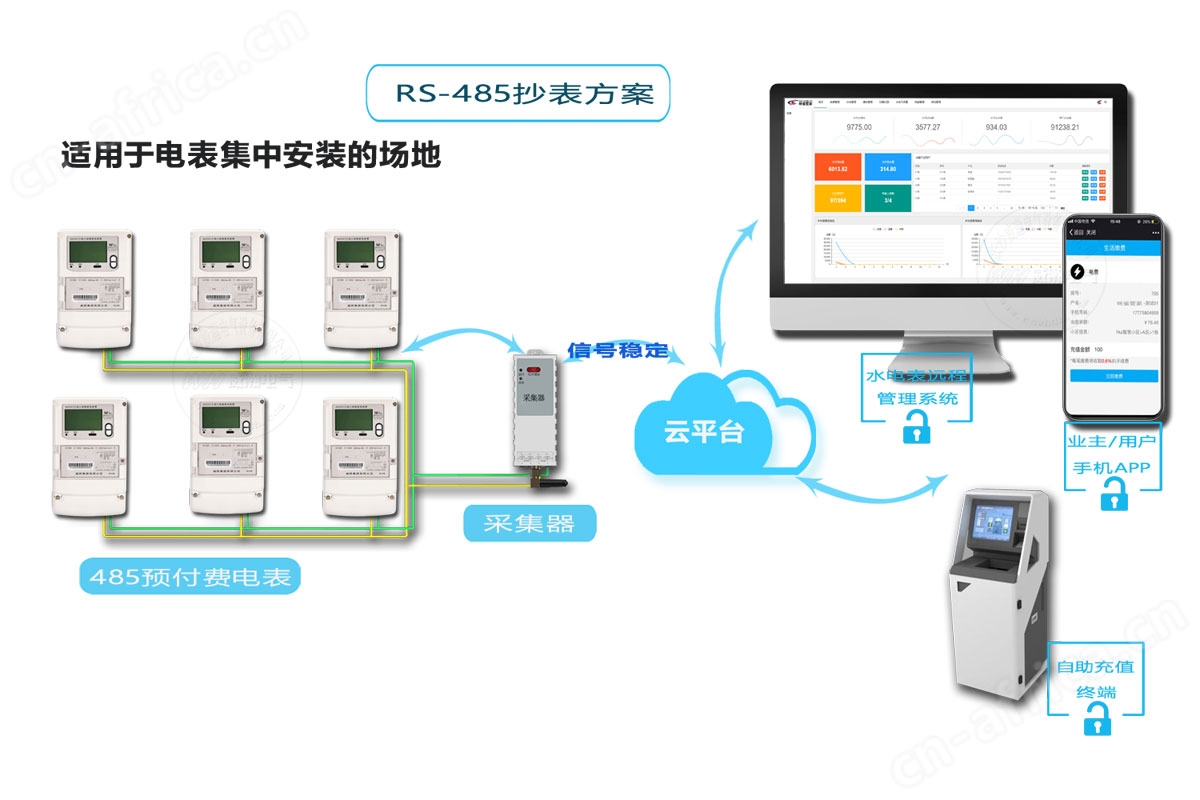 威胜智能电表抄表方案