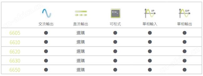 华仪 6600系列可编程交流电源