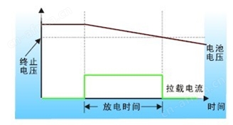 电池测试