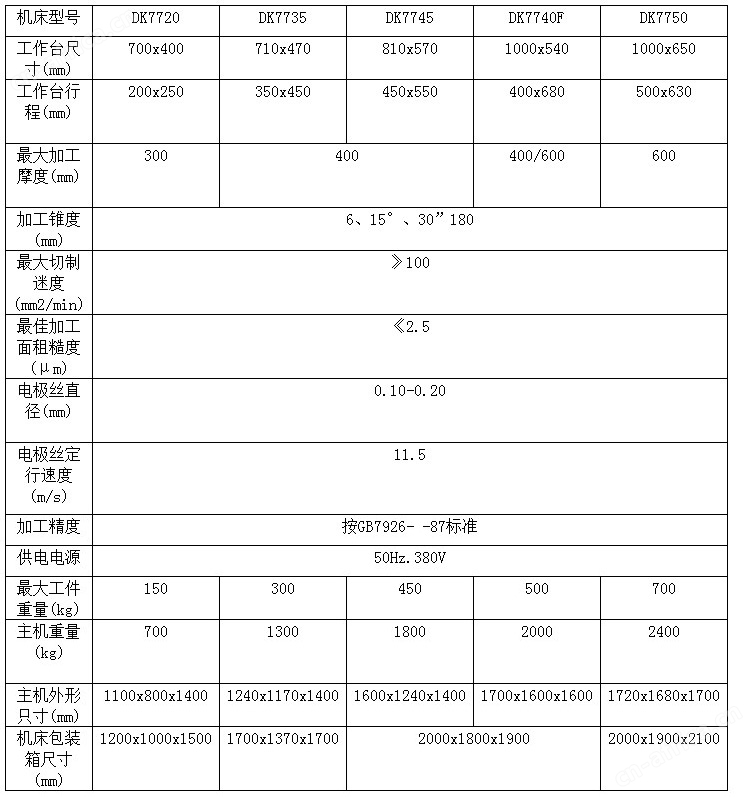 数控线切割机床