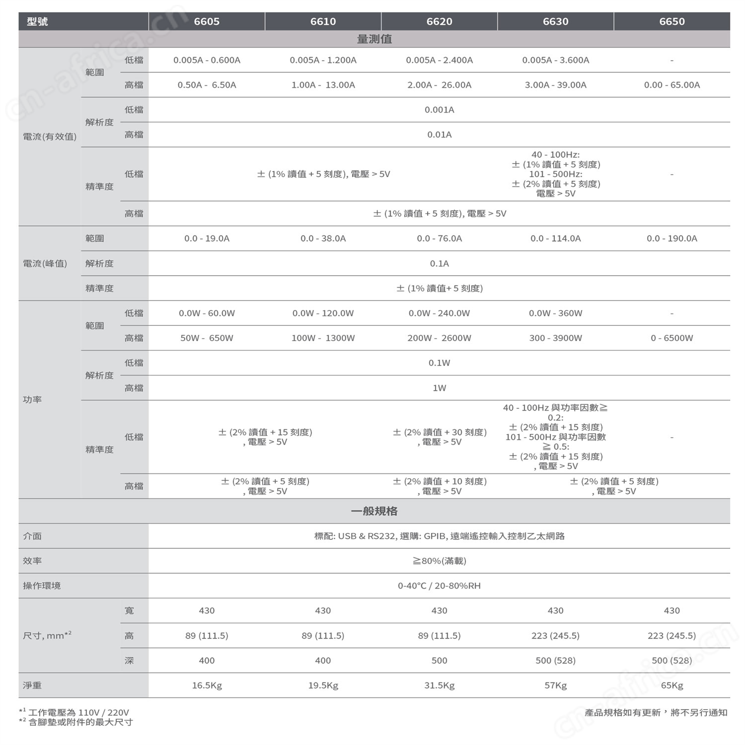 可编程交流电源供应器
