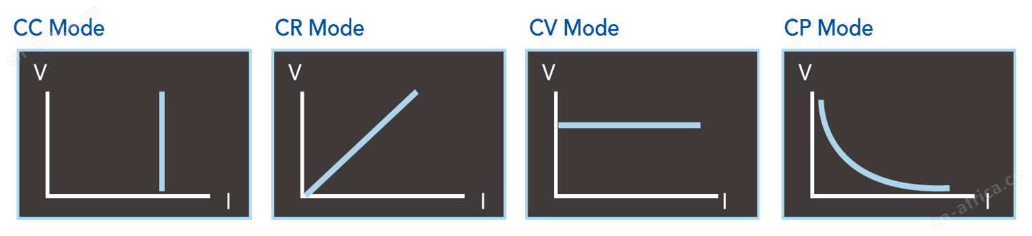 Mode