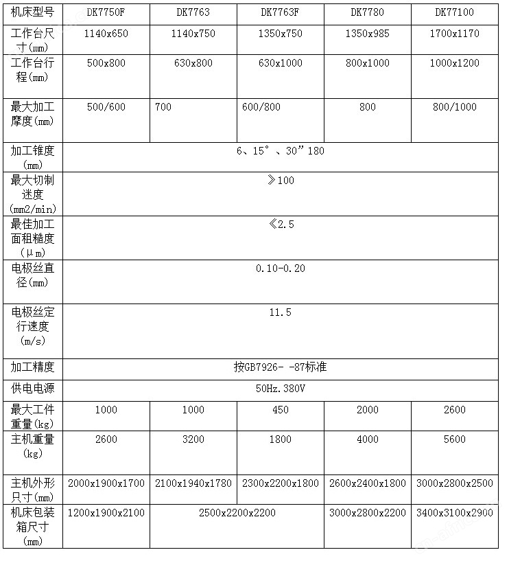 数控线切割机床参数
