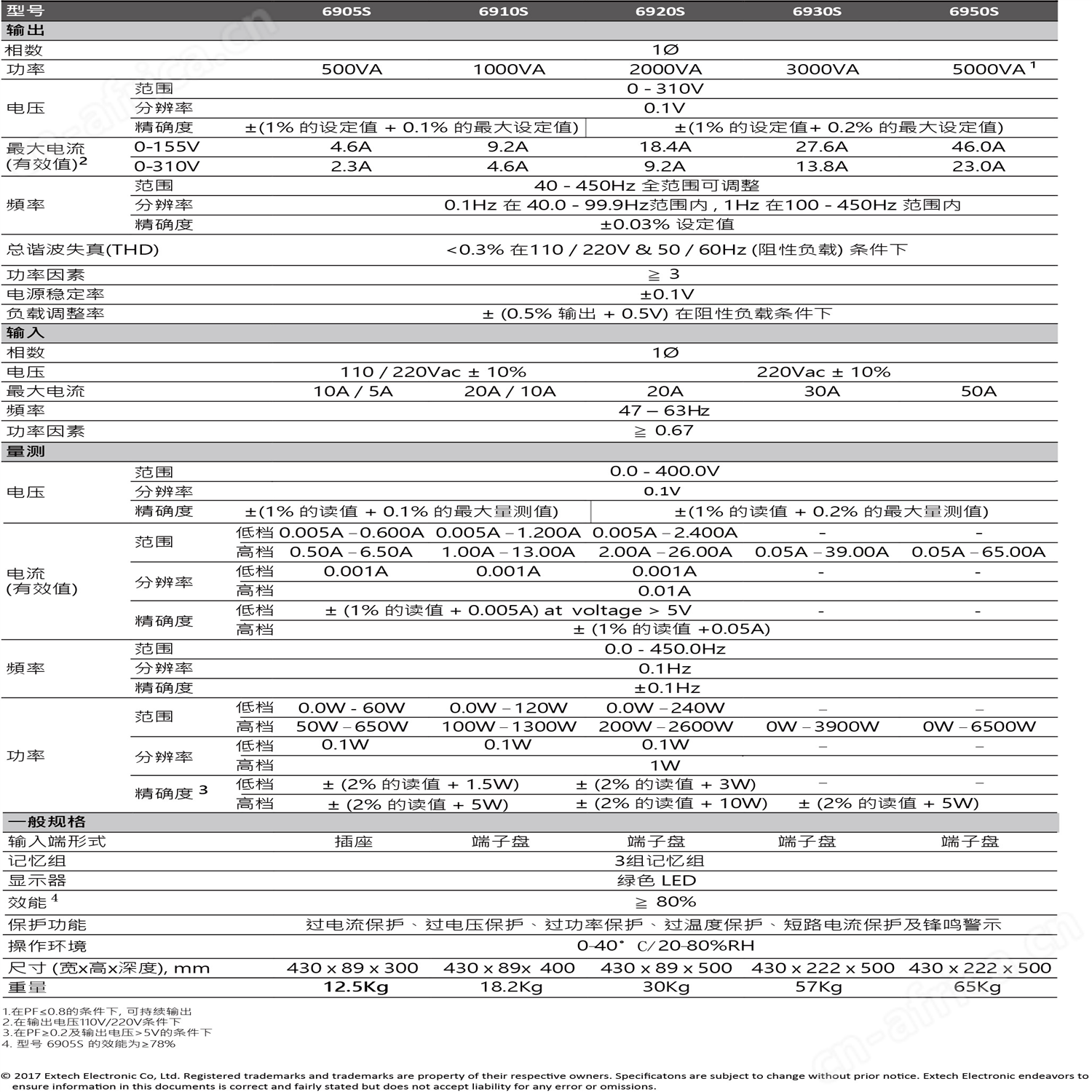 6900S系列 交流电源 型号参数
