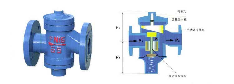 ZL47自力式流量平衡阀