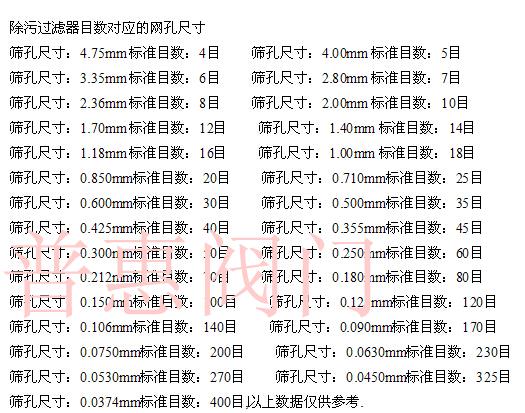 Y型过滤器的过滤精度对应图