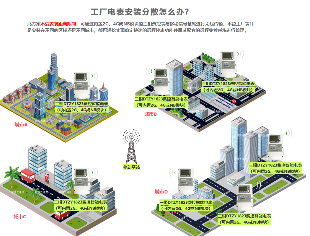 佛山广州深圳远程抄表水表