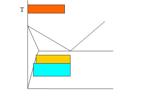 火工艺的加热温度范围