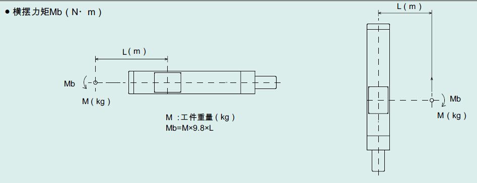 电动滑台