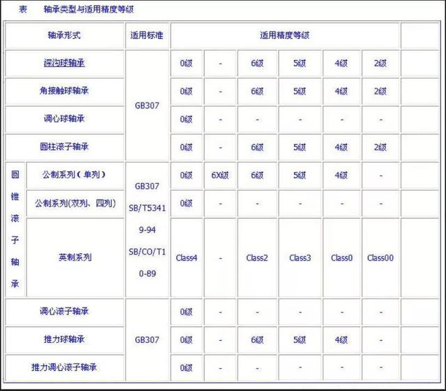 轴承类型_精度 轴承类型_精度