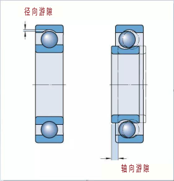 径向游隙_轴向游隙图片 径向游隙_轴向游隙图片