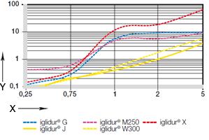 塑料轴承耐磨损性能