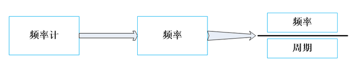 频率计测量示意图.png