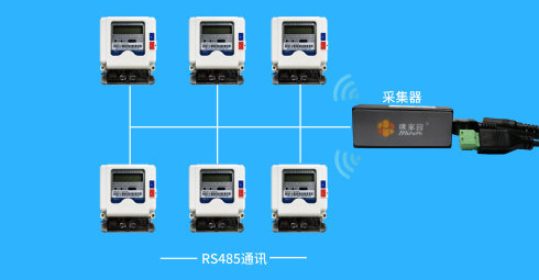 RS485抄表方案
