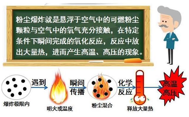 粉尘爆炸3.jpg