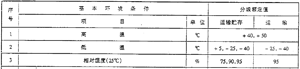 仪器仪表高低温测试分级额定值表
