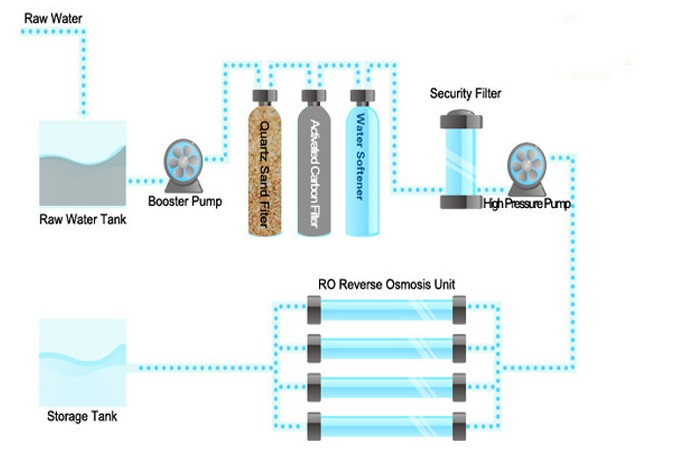 RO system diagram.png