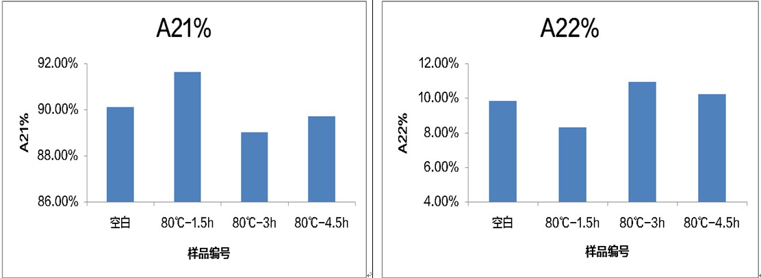 低场核磁共振研究草莓水分分布