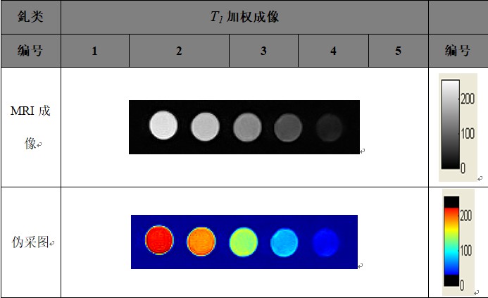 钆类MRI造影剂弛豫率测试以及T1加权成像 钆类MRI造影剂弛豫率测试以及T1加权成像